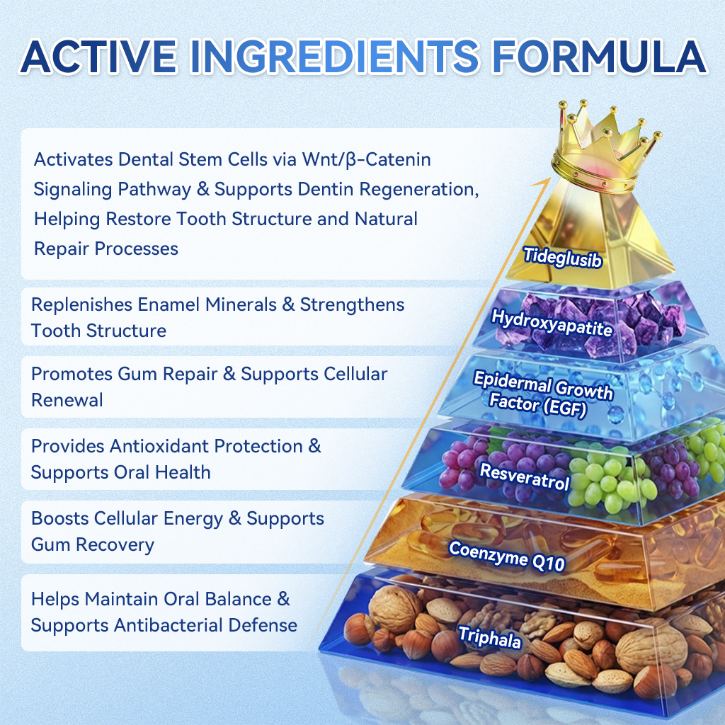 🦷 Tideglusib Fast‑Dissolving Tooth & Gum Repair Oral Strips ✨