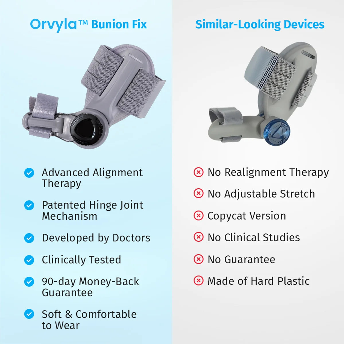 Bunion Corrector – Adjustable Toe Alignment Support for Daily Comfort