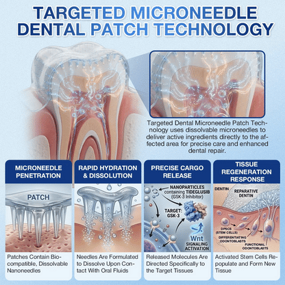 🦷 Tideglusib Fast‑Dissolving Tooth & Gum Repair Oral Strips ✨