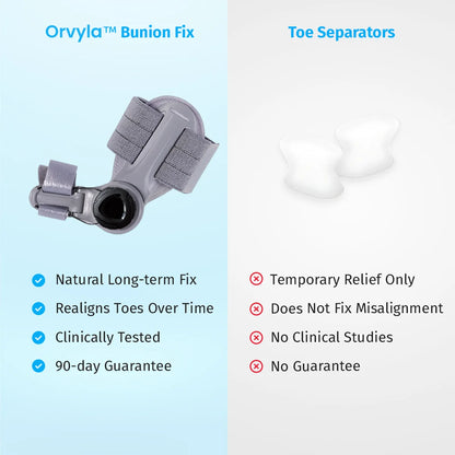 Bunion Corrector – Adjustable Toe Alignment Support for Daily Comfort
