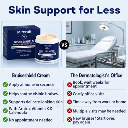 Mirecult® BruiseShield Skin Strengthening Cream Limited-time discount(89K+SOLD)