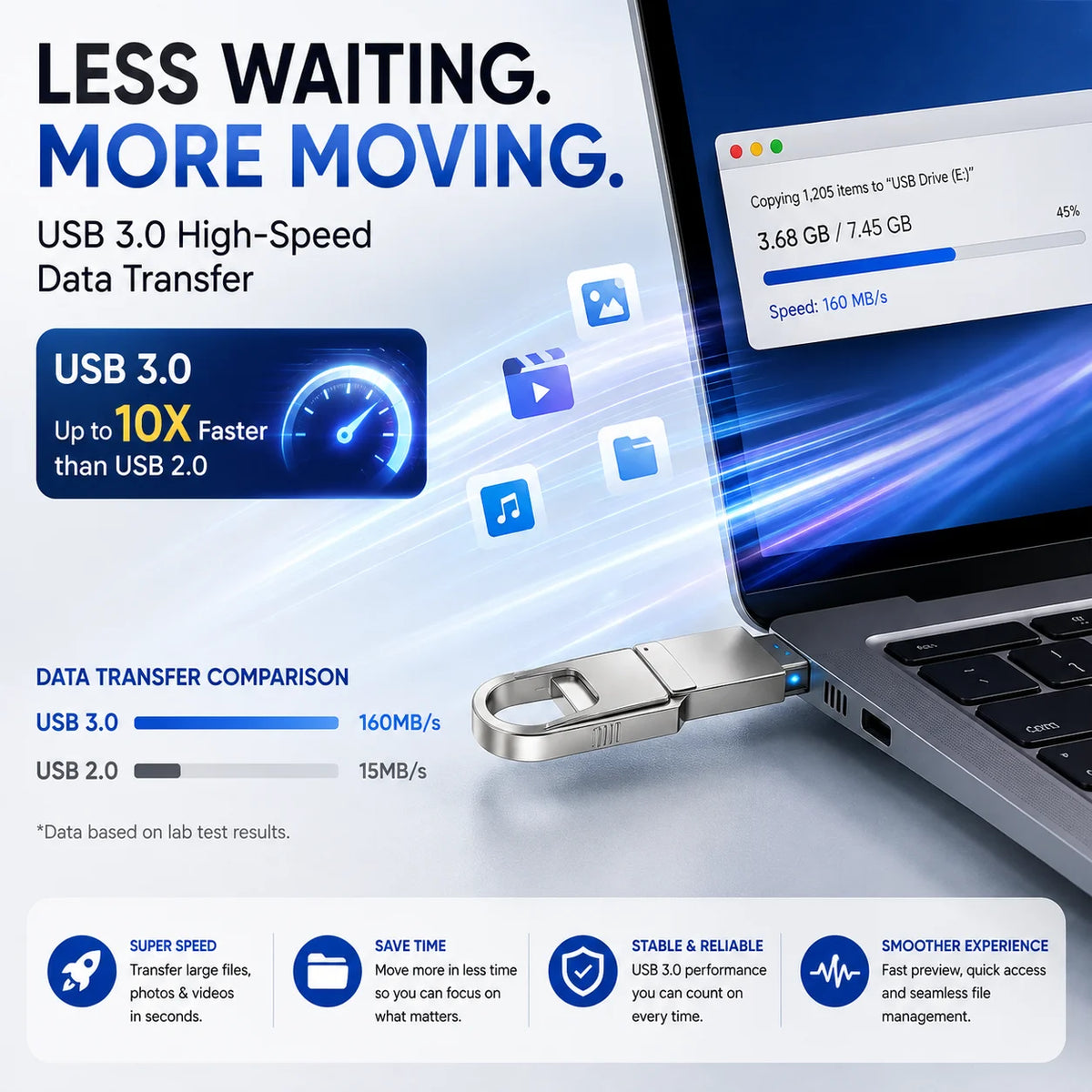 3-in-1 USB Flash Drive – Free Up Space & Move Files Fast