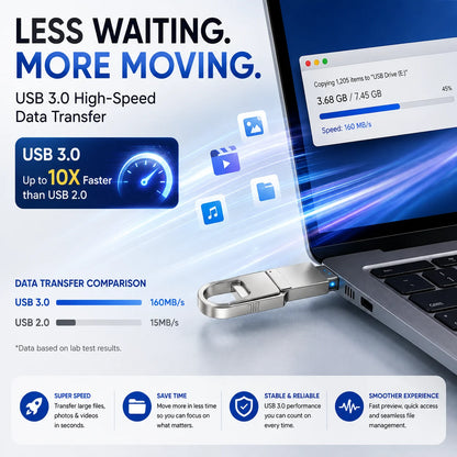 3-in-1 USB Flash Drive – Free Up Space & Move Files Fast